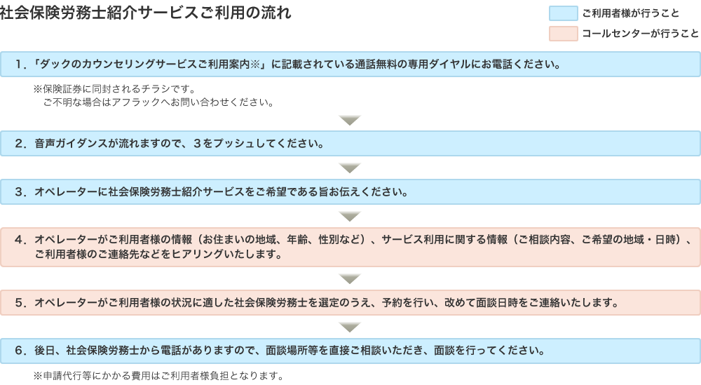 社会保険労務士紹介サービスご利用の流れ