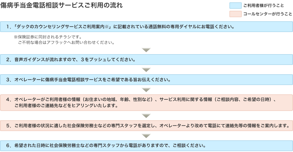 傷病手当金電話相談サービス