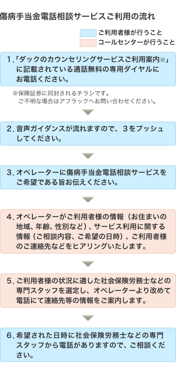 傷病手当金電話相談サービス