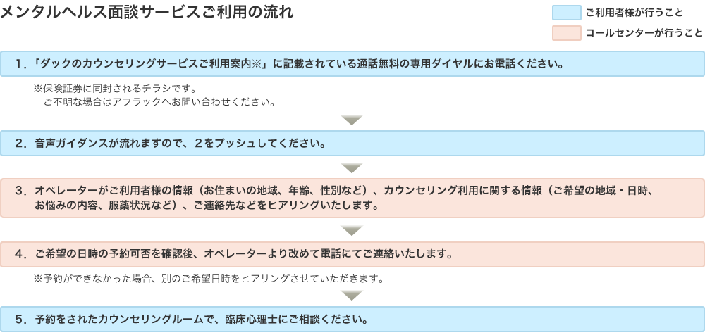 メンタルヘルス面談サービスご利用の流れ